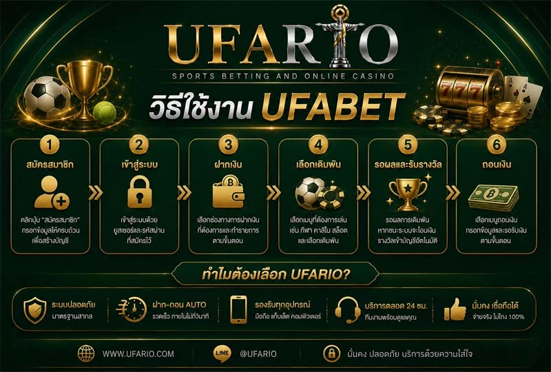 วิธีใช้งาน UFABET