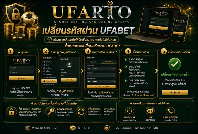 เปลี่ยนรหัสผ่าน UFABET